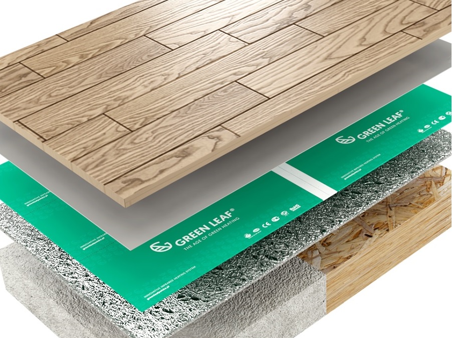 Ogrzewanie Elektryczne